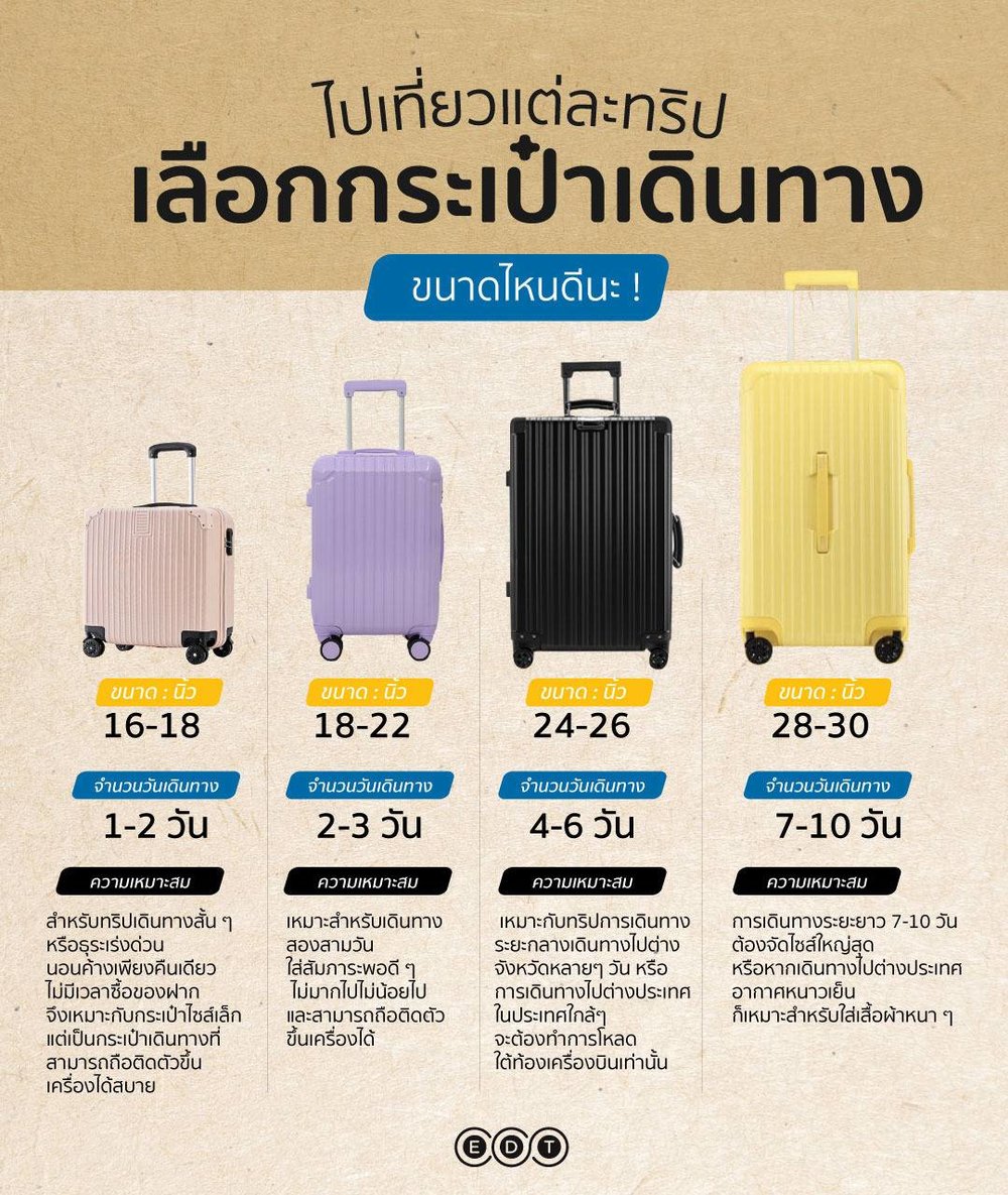 จัดกระเป๋า 