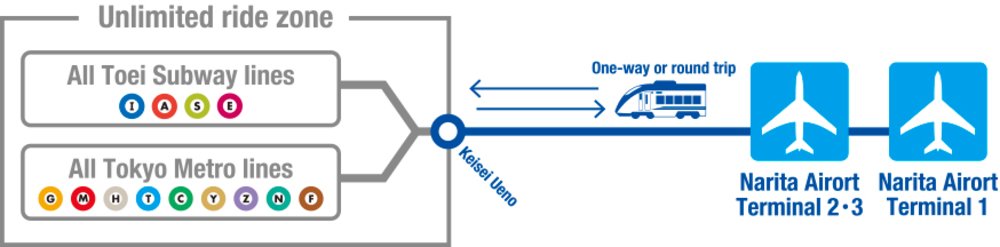 成田機場交通｜Skyliner