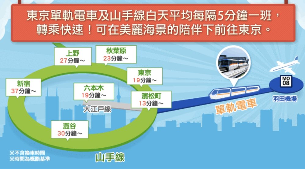 羽田機場交通｜東京單軌電車 Monorail