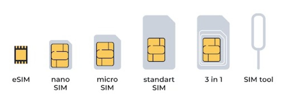 SIMカード 種類ごとの大きさ