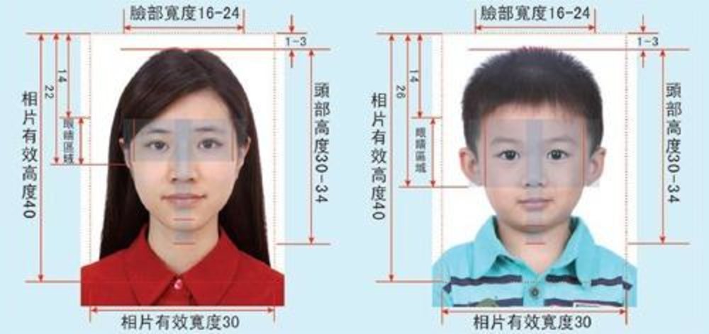 回鄉證, 相片規格