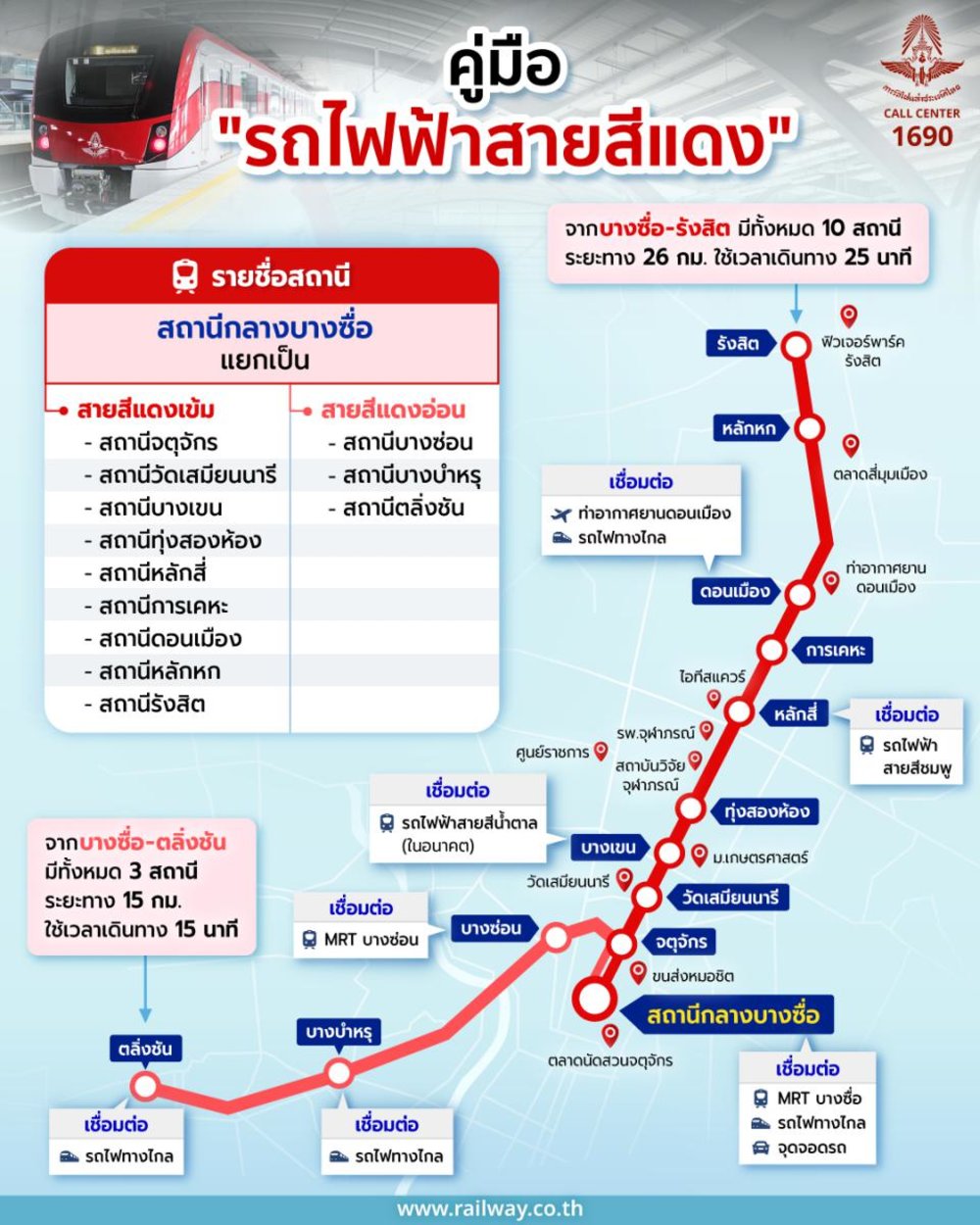 ขอบคุณรูปภาพจาก การรถไฟประเทศไทย