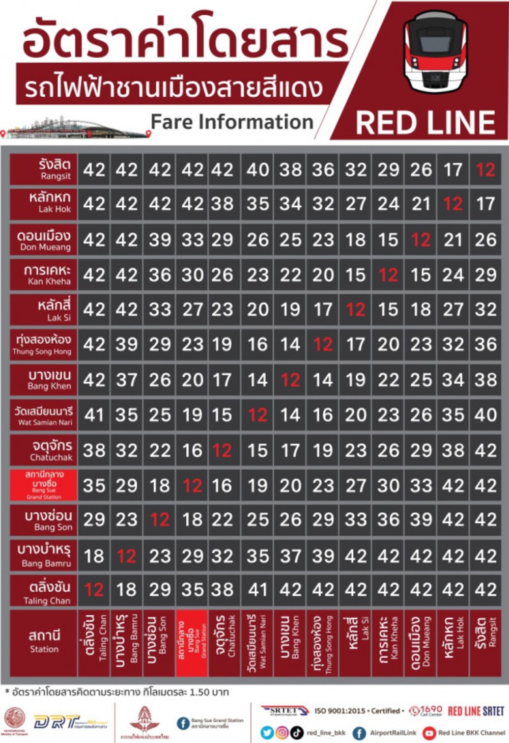 ขอบคุณรูปภาพจาก ddproperty