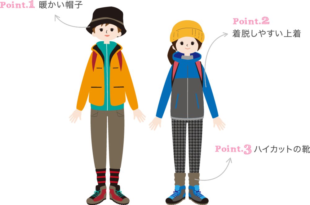 立山黑部開山2023｜天氣、服裝建議