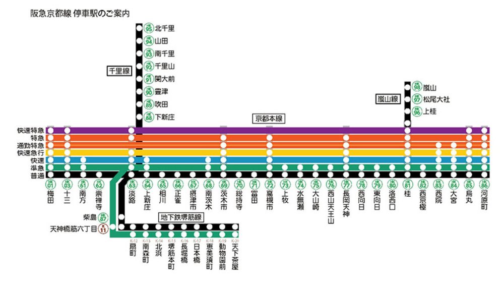 【大阪往京都交通】6大交通比較！JR／京阪電車／阪急／近鐵｜關西機場交通