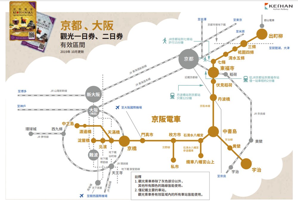 【京阪電車】必買1日／2日觀光券！無限任搭電車