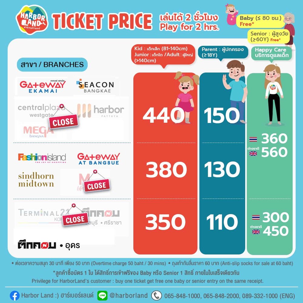 ขอบคุณรูปจากเว็บไซต์ Harbor Land Group