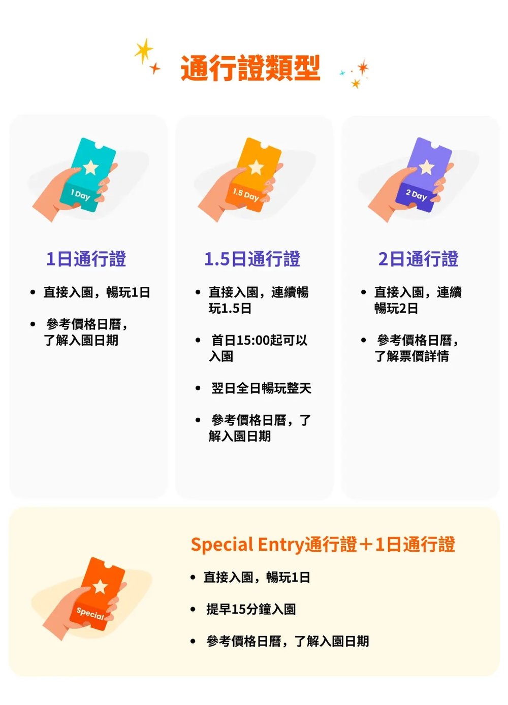 大阪環球影城門票種類