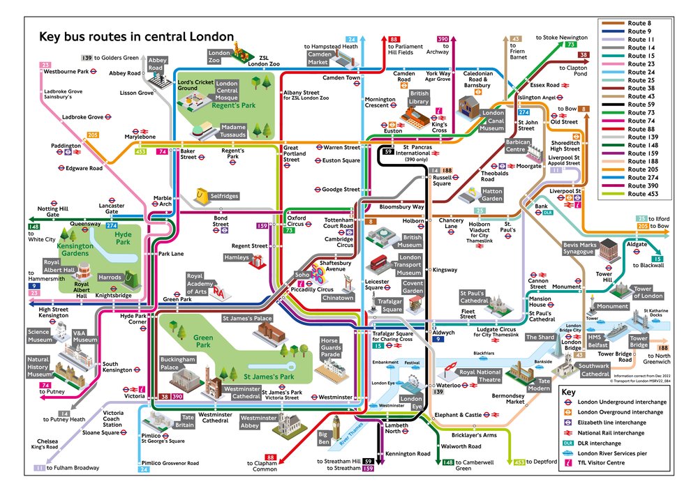 倫敦巴士路線 London Bus Routes