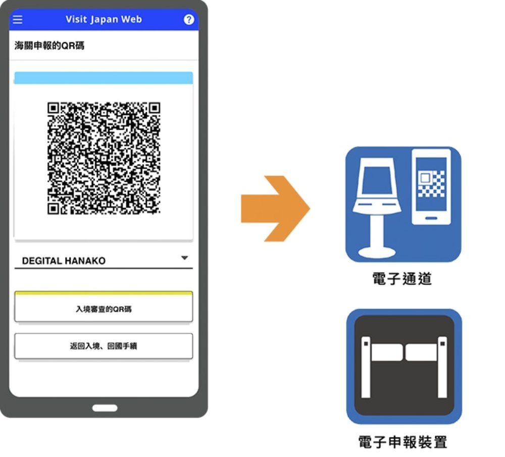 Visit Japan Web教學 Visit Japan Web App下載 日本入境表格 檢疫手續