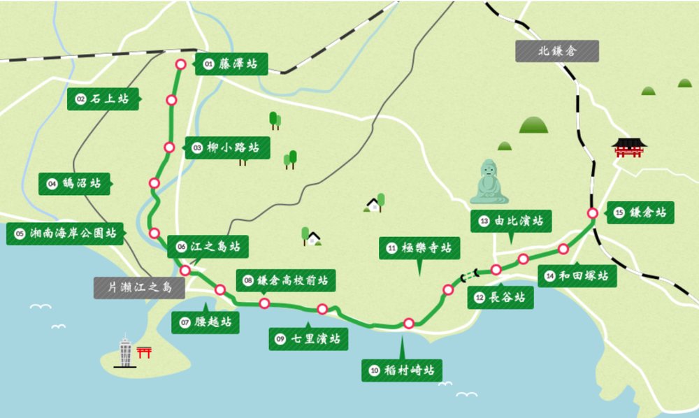 鎌倉江之島 鎌倉景點 鎌倉高校前 鎌倉交通 鎌倉美食 江之電路線