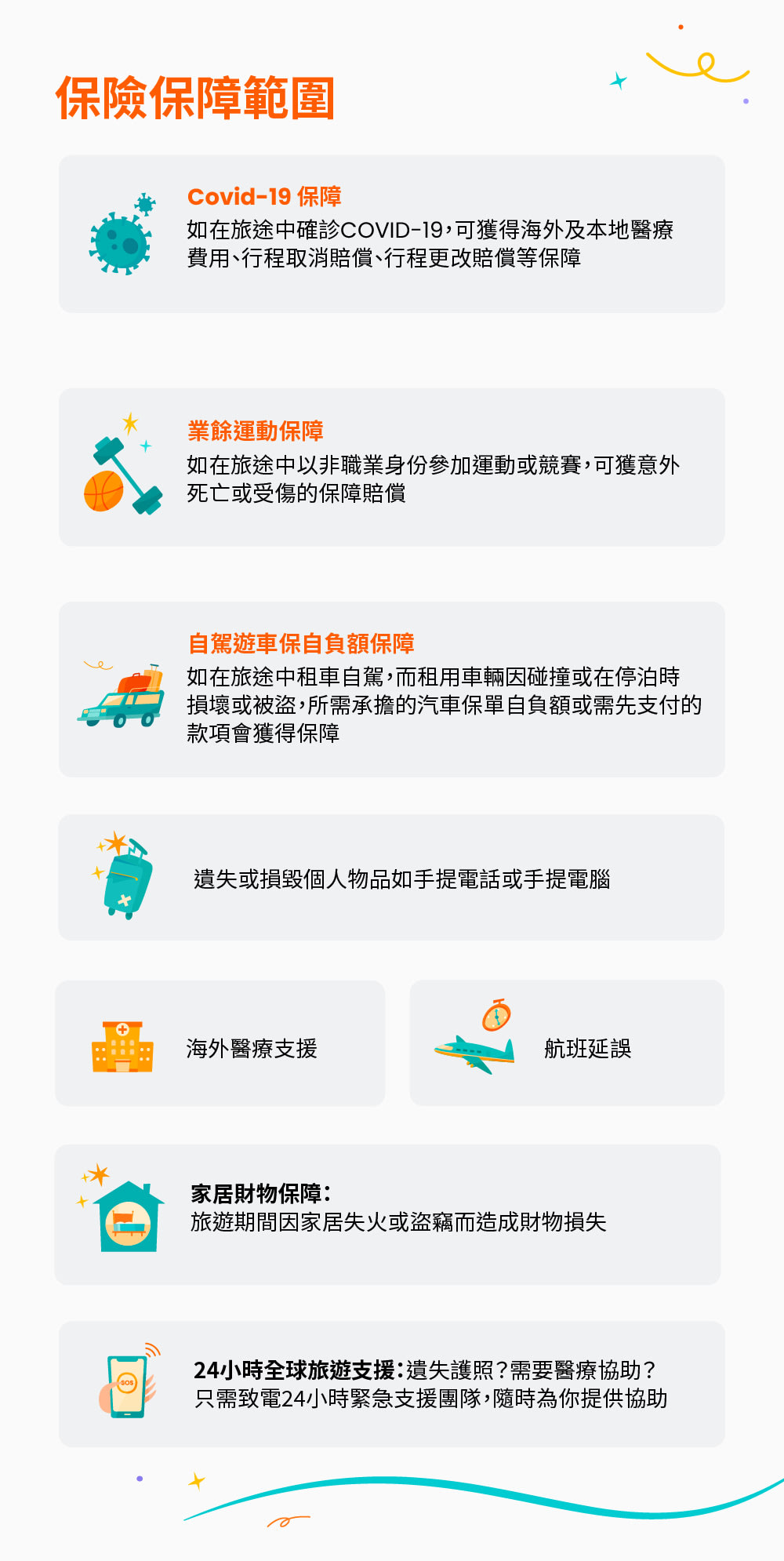 Klook 旅遊保險 保障範圍