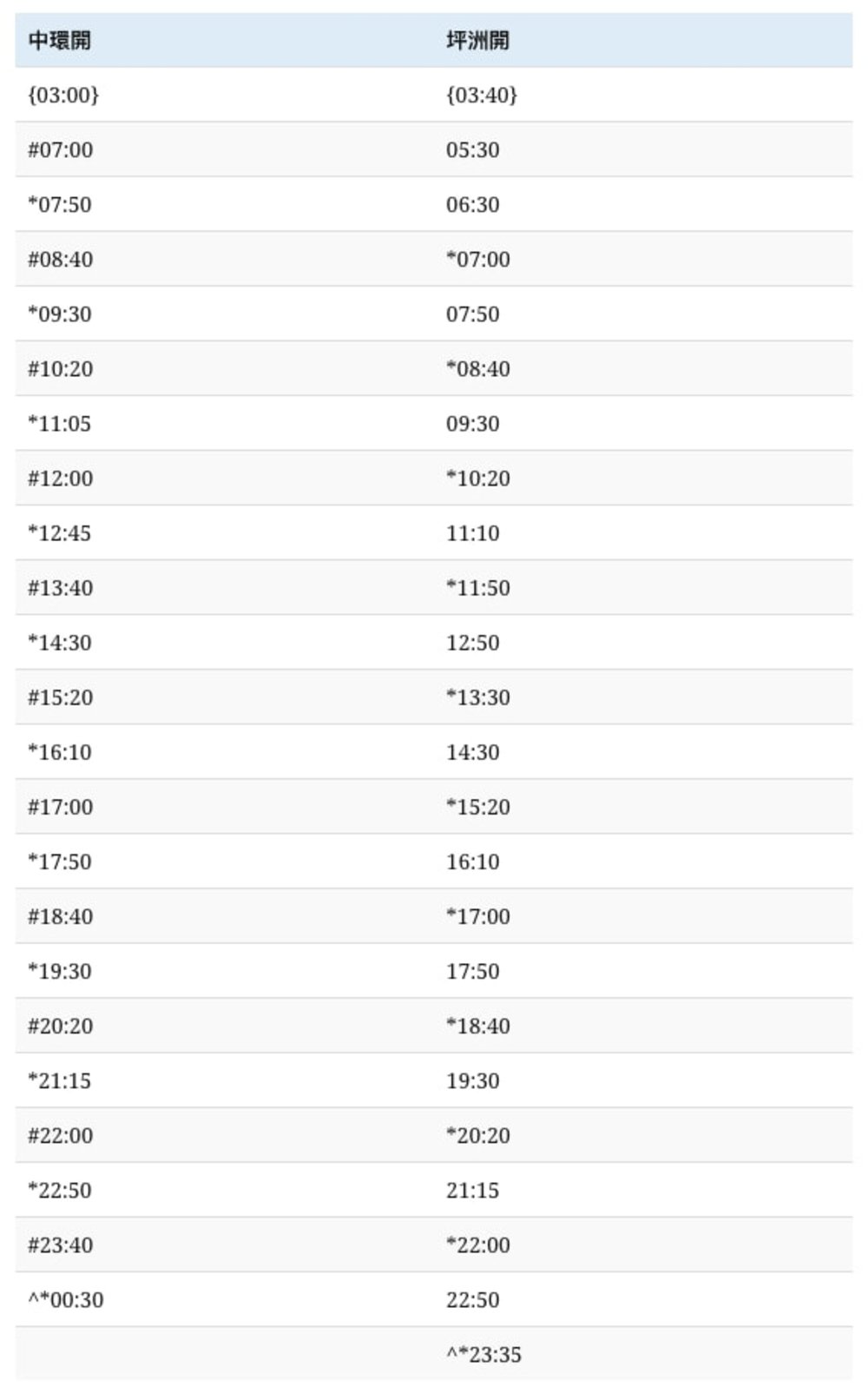 坪洲 船期 星期日 公眾假期