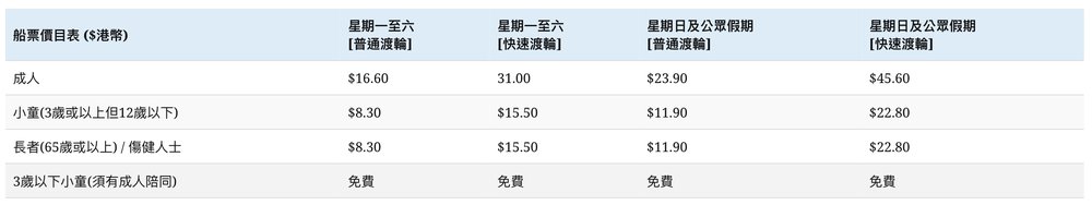 中環坪洲 船票 票價