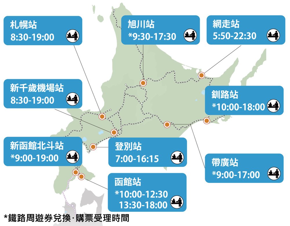 JR Pass, 北海道鐵路周遊券, 北海道交通, JR北海道