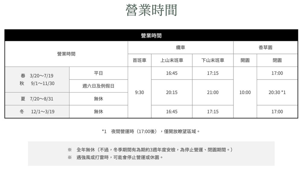 神戶景點|神戶布引香草園