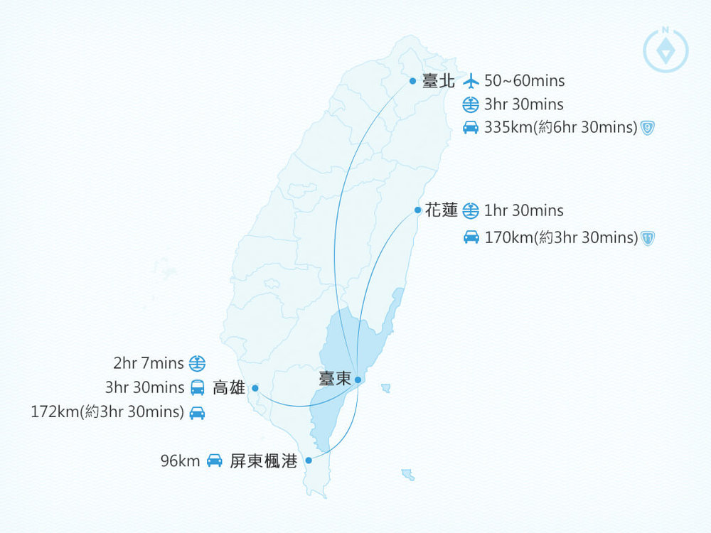 台東交通 自由行