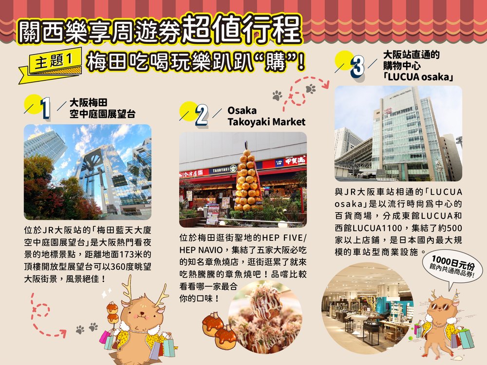 關西樂享周遊券行程-梅田