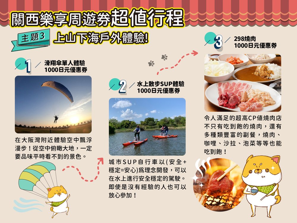 關西樂享周遊券行程 燒肉