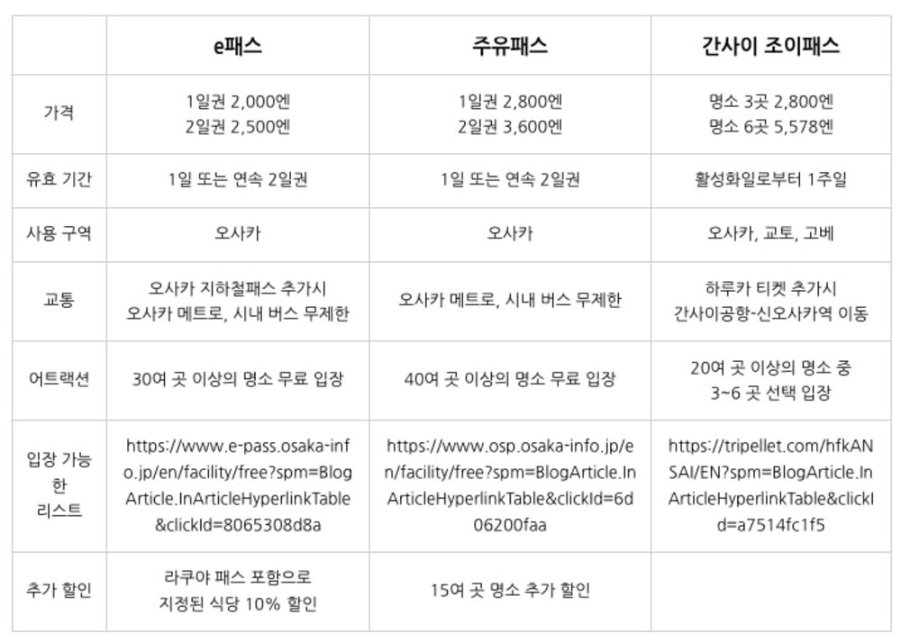 82312-amazing-pass-osaka-kr-image