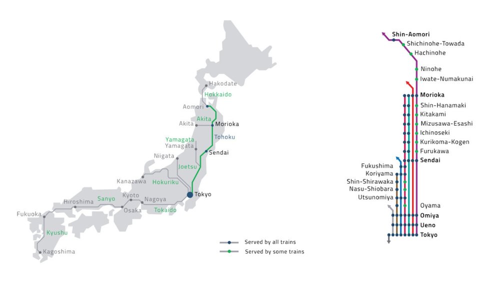 Tohoku Shinkansen Line. Image credit to JR Pass