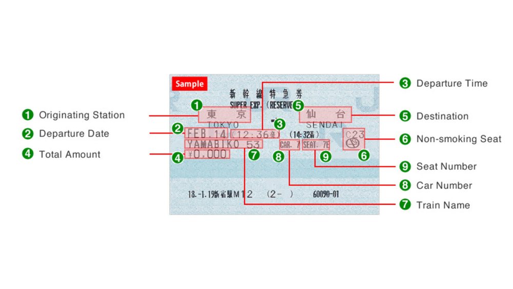 Reserved ticket for Shinkansen. Image credit to JR Pass