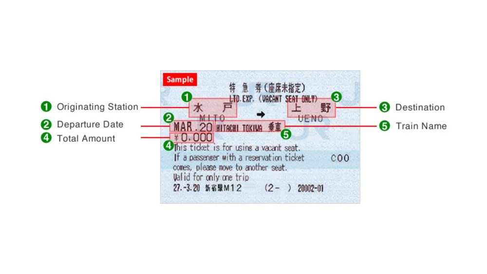 Non-reserved ticket for Shinkansen. Image credit to JR Pass