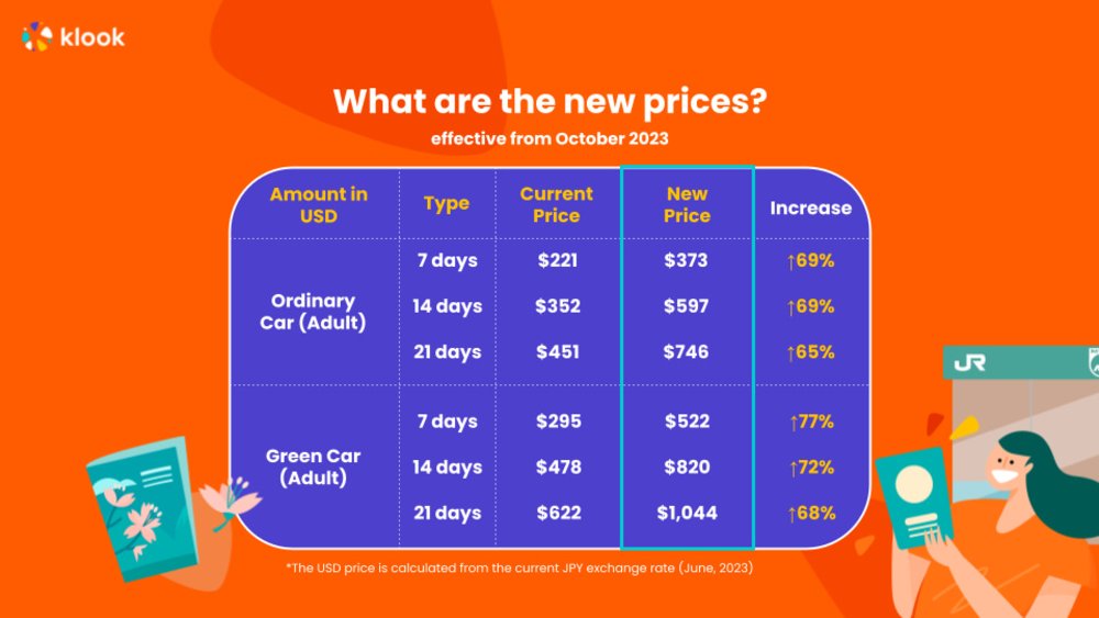 All You Need to Know About JR Pass Price Increase and How to Beat It ...