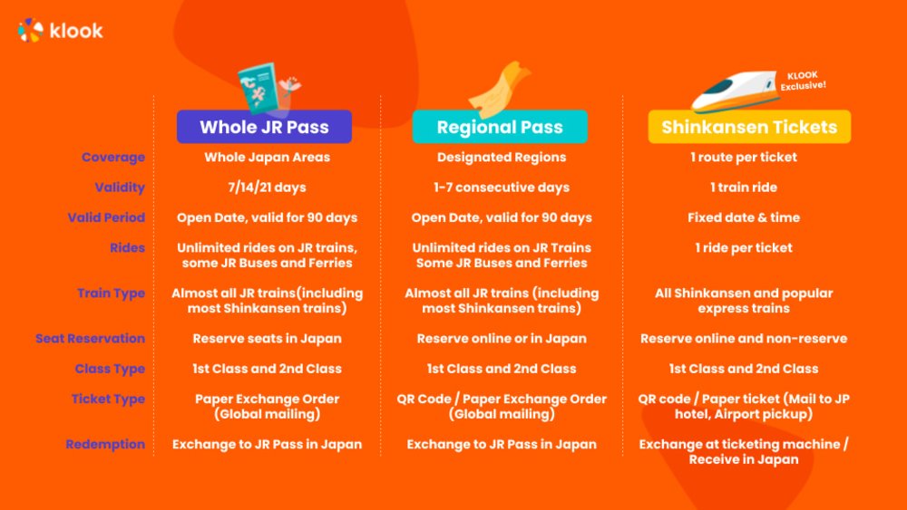 All You Need to Know About JR Pass Price Increase and How to Beat It ...