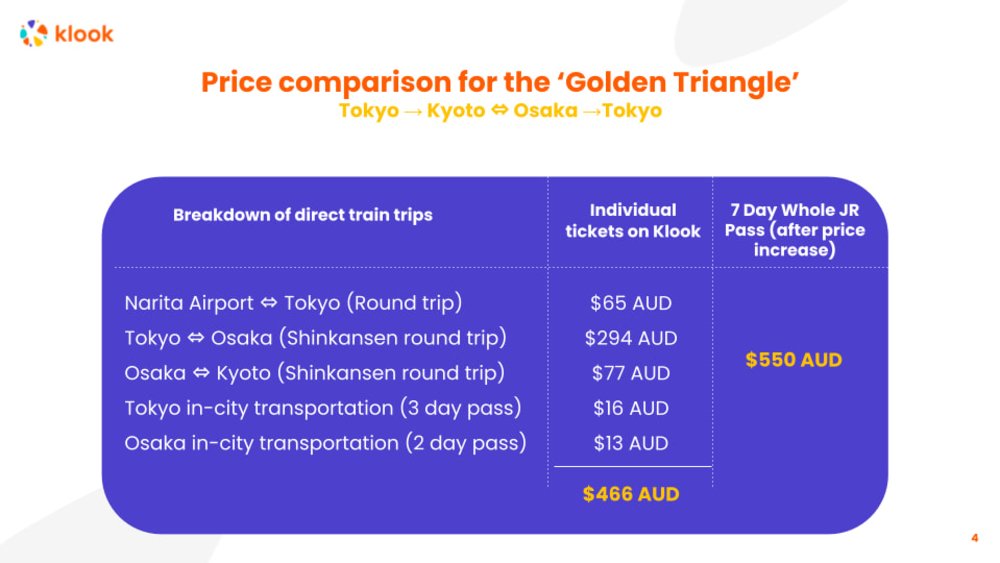 All You Need to Know About JR Pass Price Increase and How to Beat It