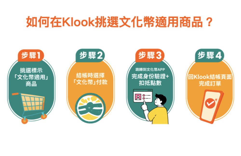 klook文化幣使用方式