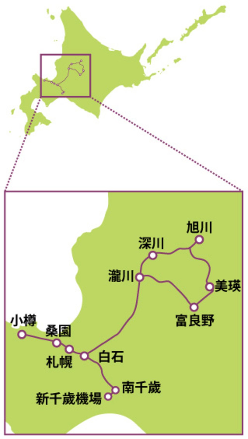 JR Pass, 北海道鐵路周遊券, 北海道交通, JR北海道