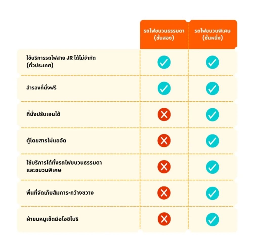 จองที่นั่งอย่างไร?