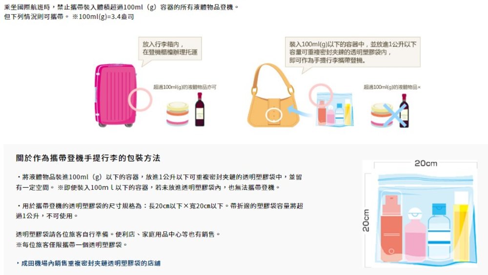 攜帶液體物品示意圖