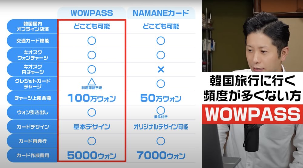 namane vs wow pass