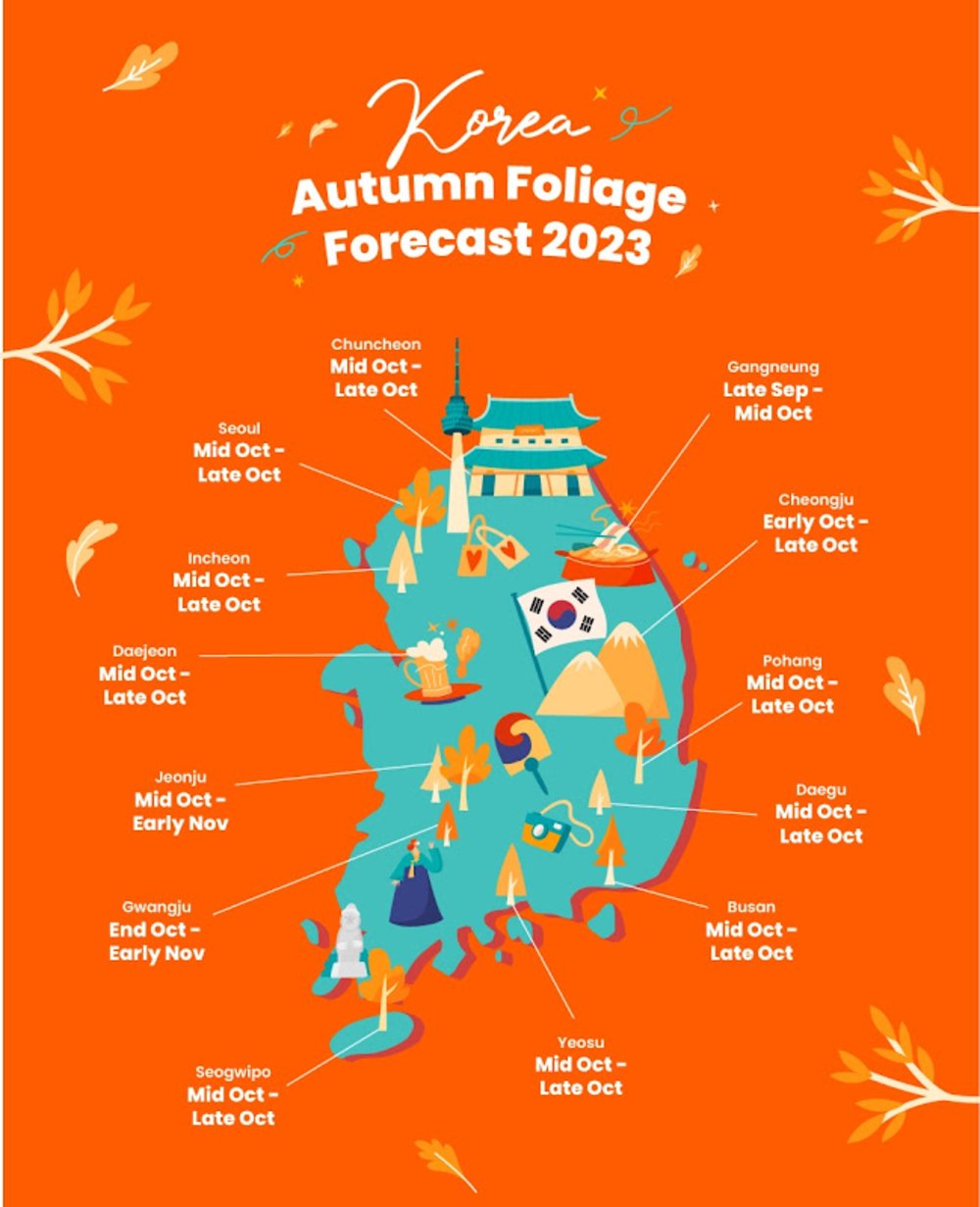 Korea Autumn Forecast