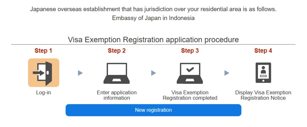 JAPAN eVISA - New Registration