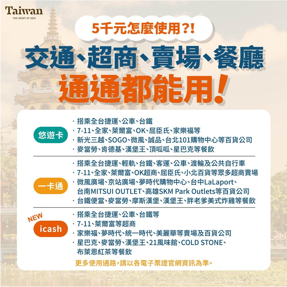 台灣消費金 2023 領取方法  悠遊卡 一卡通