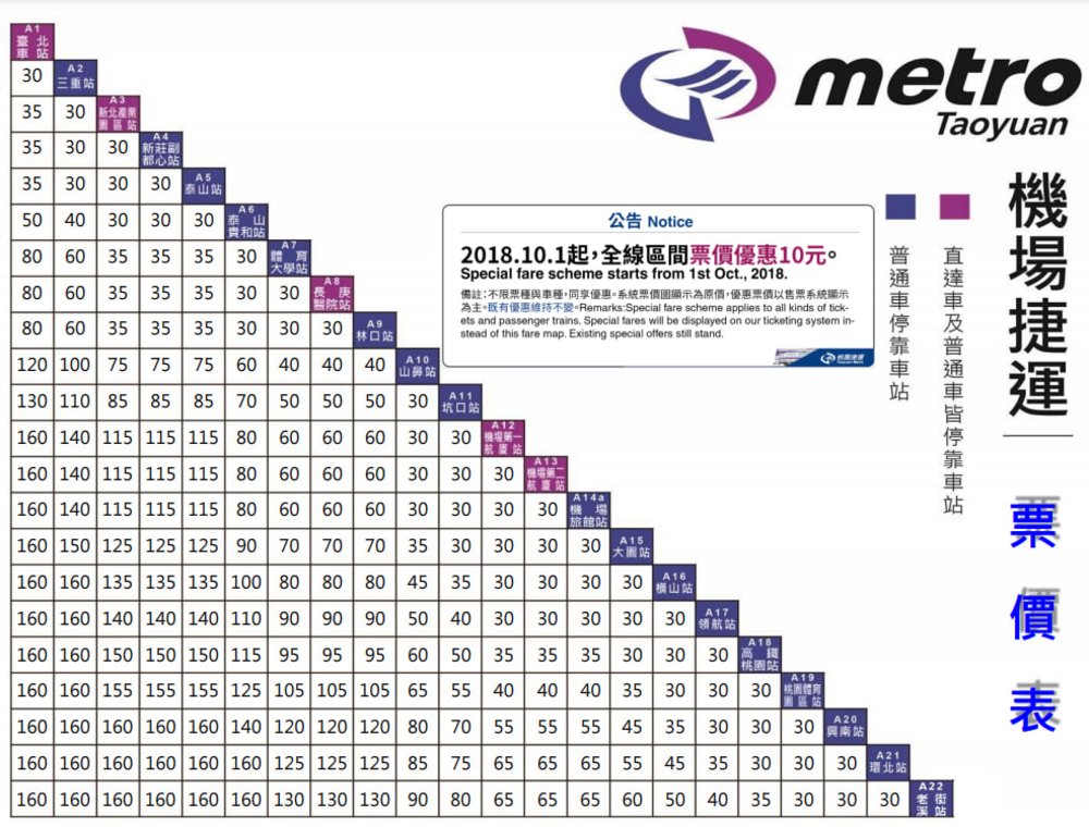 桃捷價錢/桃捷捷運費用