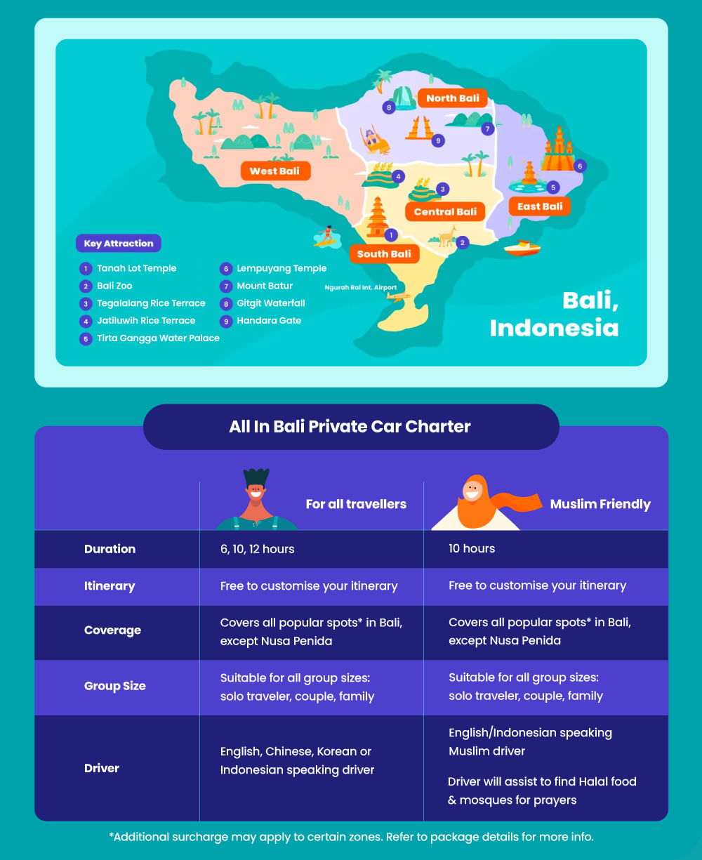 Bali car charter guide