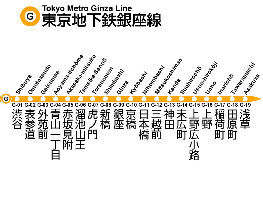 Tokyo Metro Ginza Line