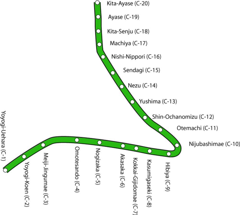 Chiyoda Line Tokyo Metro