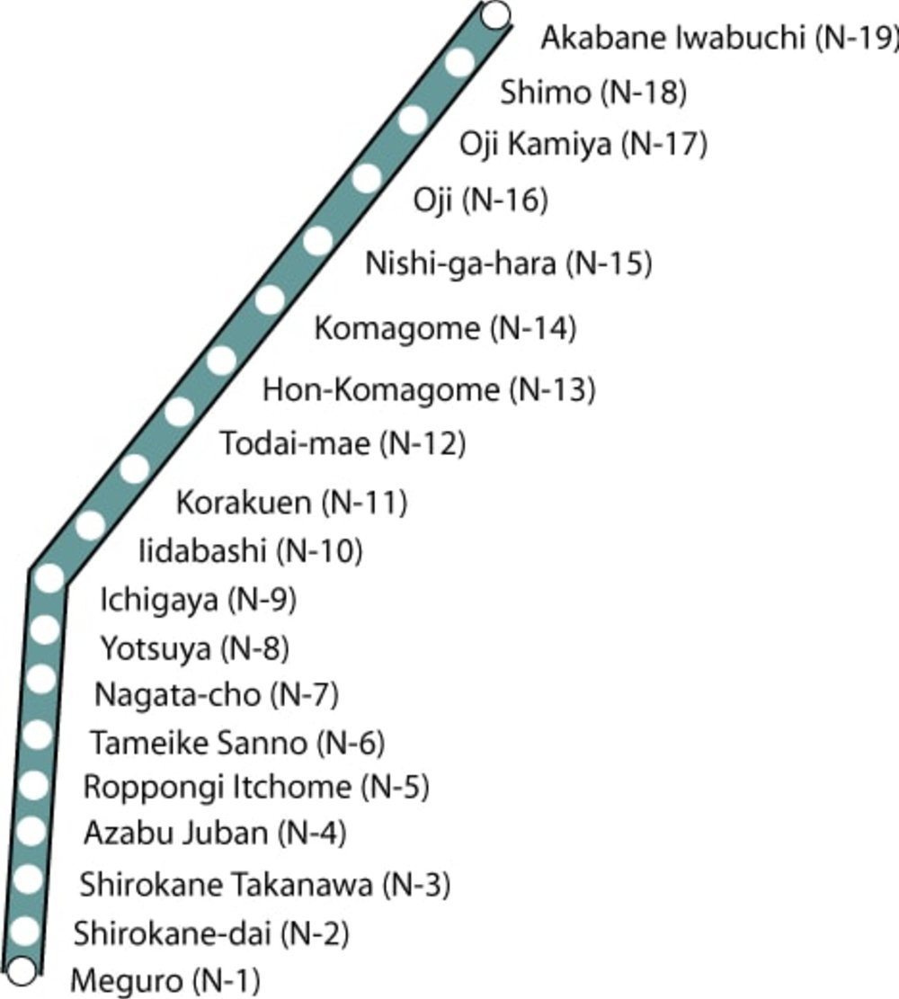 Namboku Line Tokyo Metro