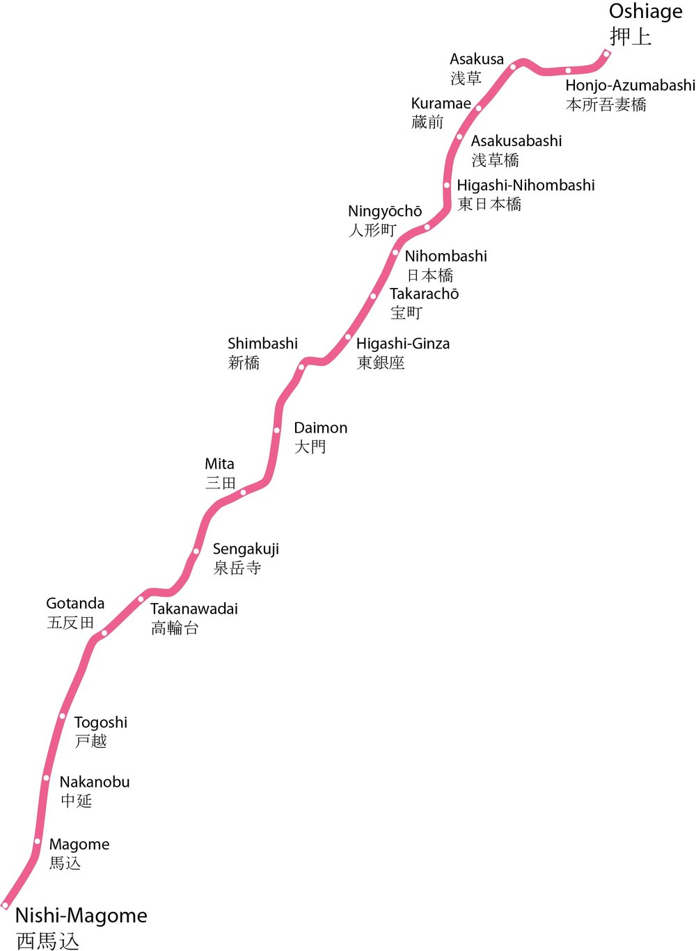Toei Subway Asakusa Line