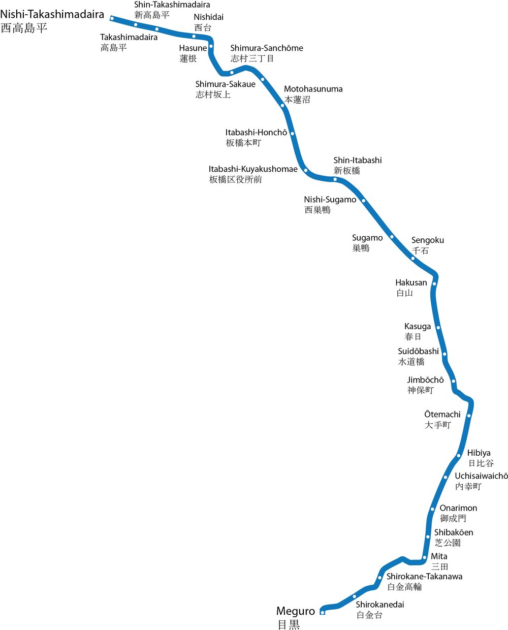 Toei Subway Mita Line