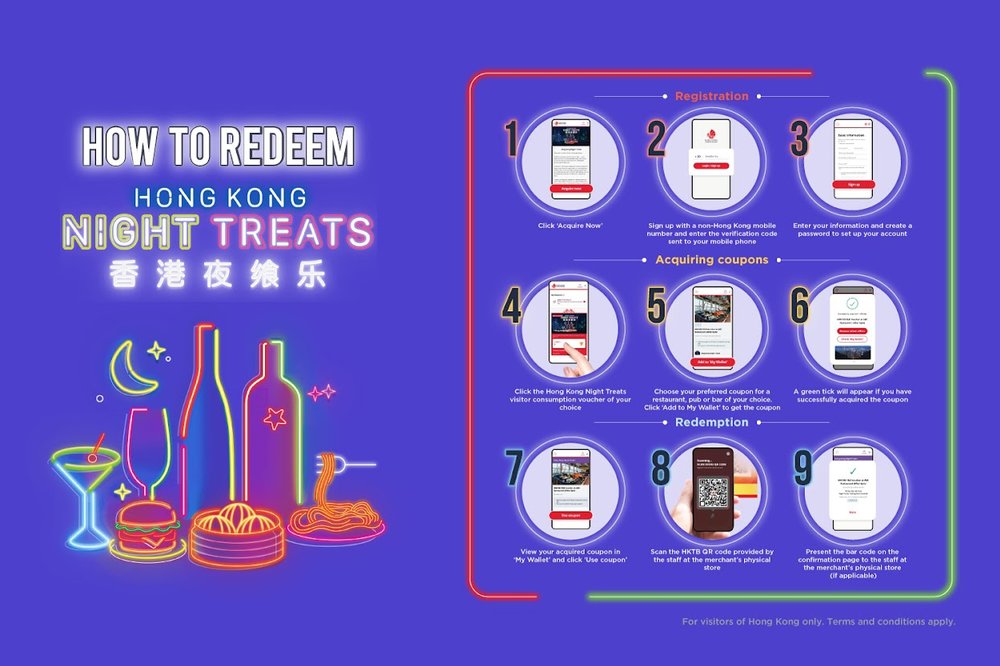 Hong Kong Night Treats Redemption Infographic