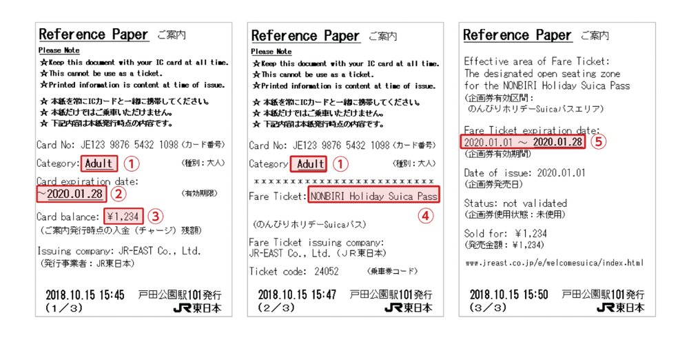 Welcome Suica Reference Paper