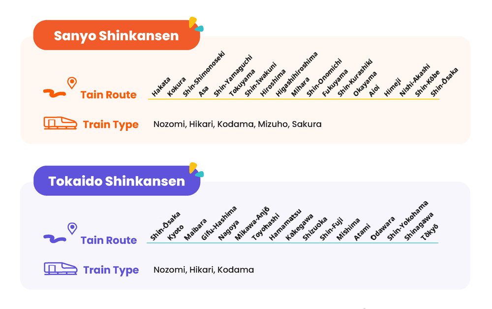 Tokaido & Sanyo Shinkansen Complete Guide: Explore Japan With An Iconic ...