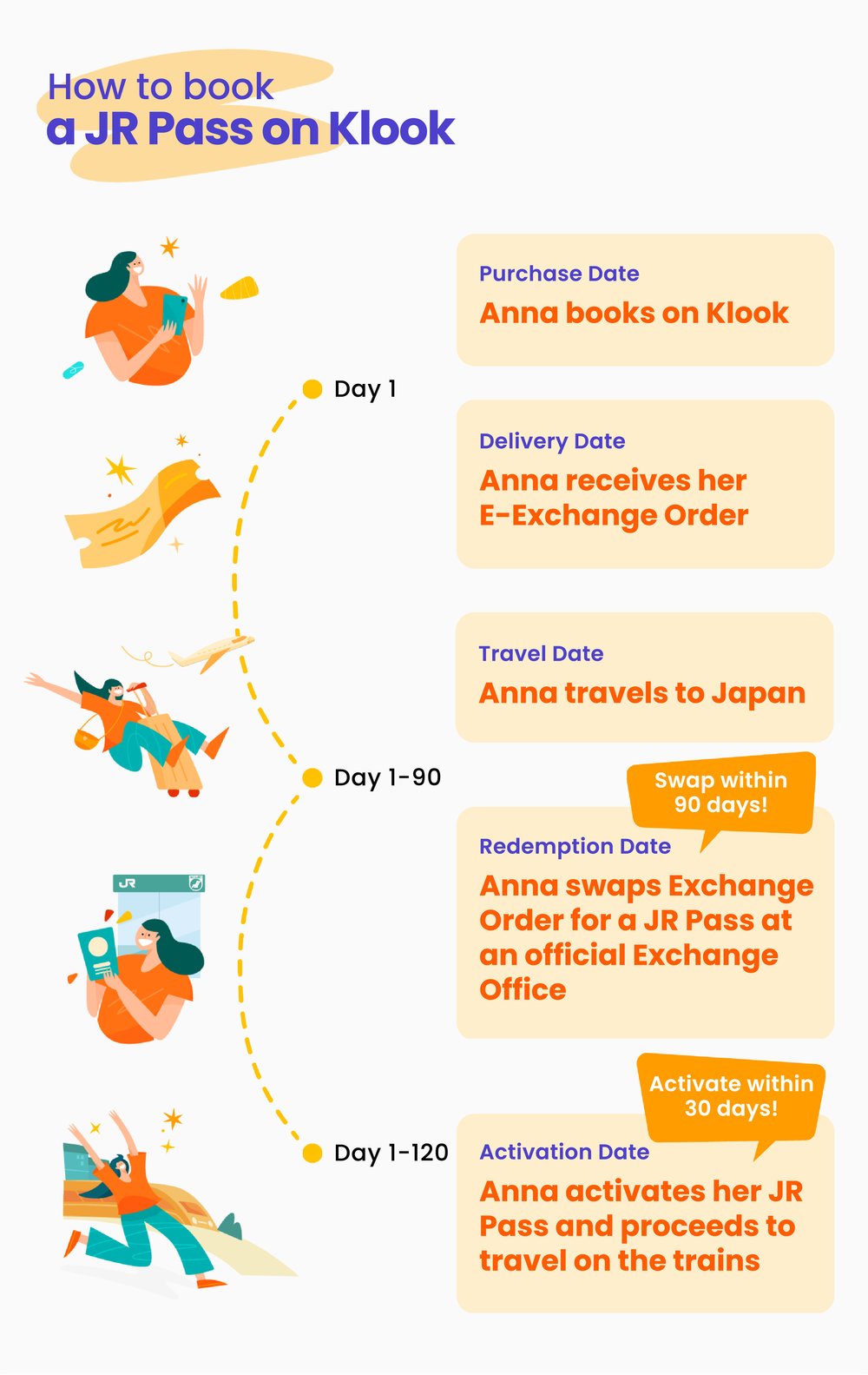 How to book a JR Pass on Klook infographic