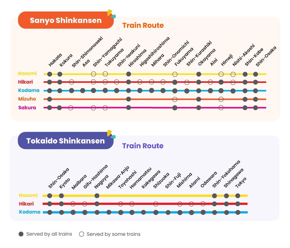 Tokaido & Sanyo Shinkansen Complete Guide: Explore Japan With An Iconic ...